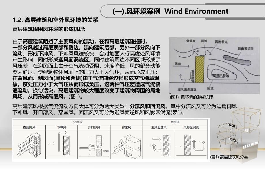 建筑与风环境的关系及案例分析_第5页