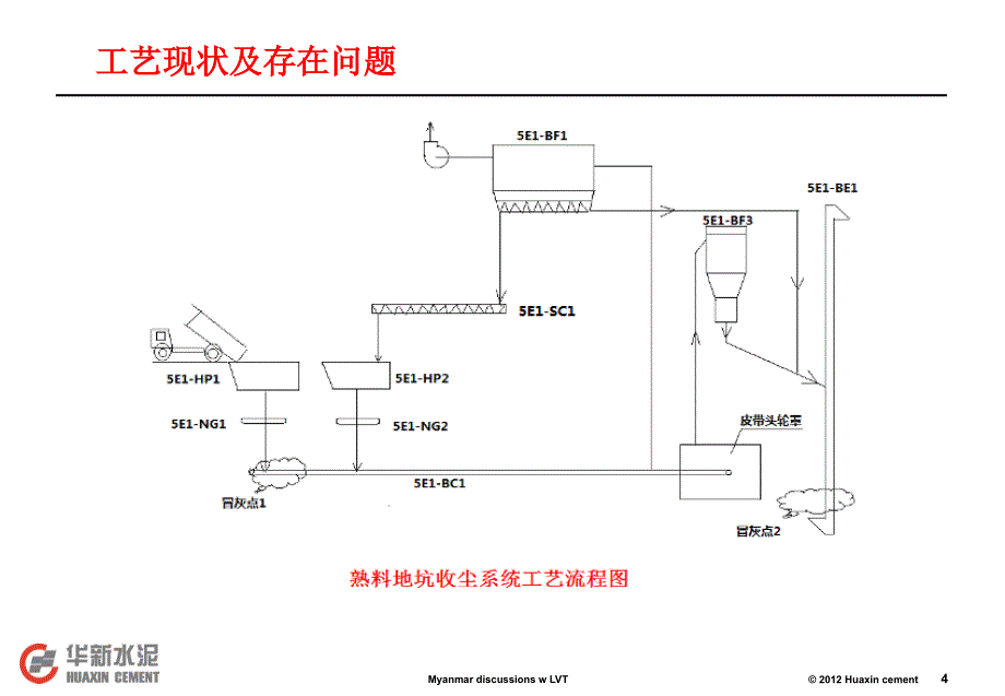 襄城公司熟料地坑收尘系统技改总结_第4页