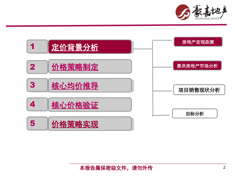 深圳茵悦之声酒店式公寓项目定价策略_第2页