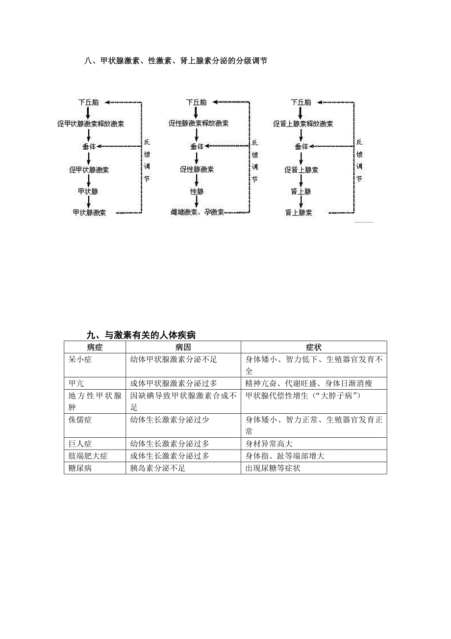 生物知识点(高二上学期)_第4页