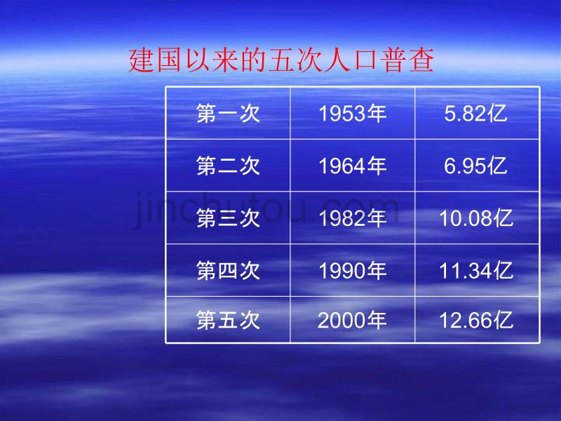 九年级政治计划生育2_第5页