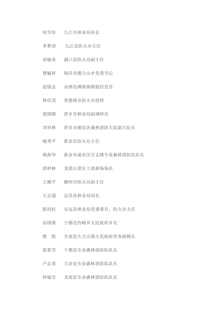 2013-2015年度全省森林防火工作先进单位和先进个人拟表彰_第2页