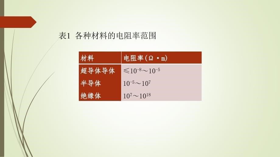 高分子电阻率测定_第5页