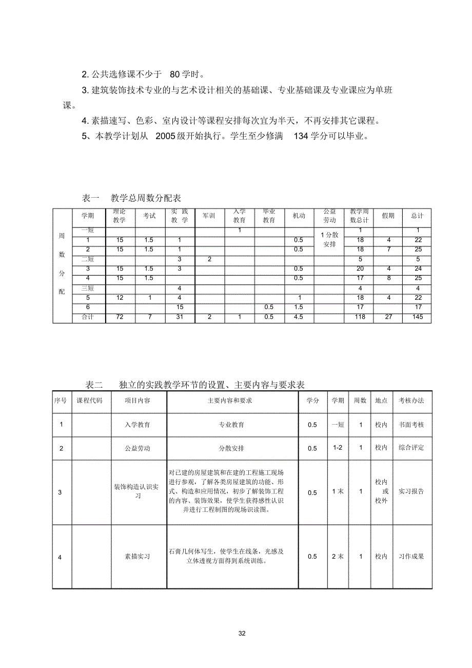 高职建筑装饰工程技术专业教学计划_第5页