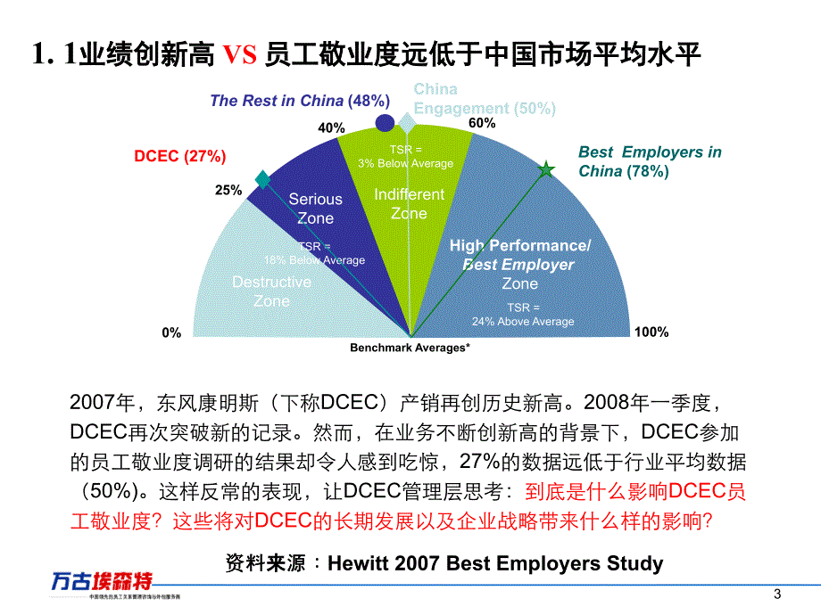 东风康明斯企业文化重塑项目建议书_第3页