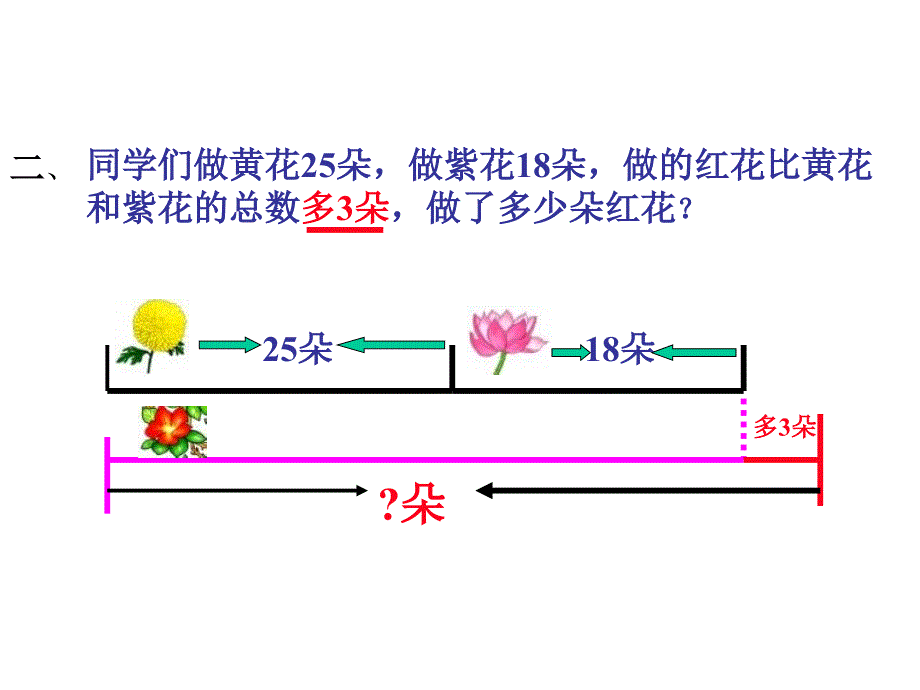 三年级数学两步应用题课件2_第4页