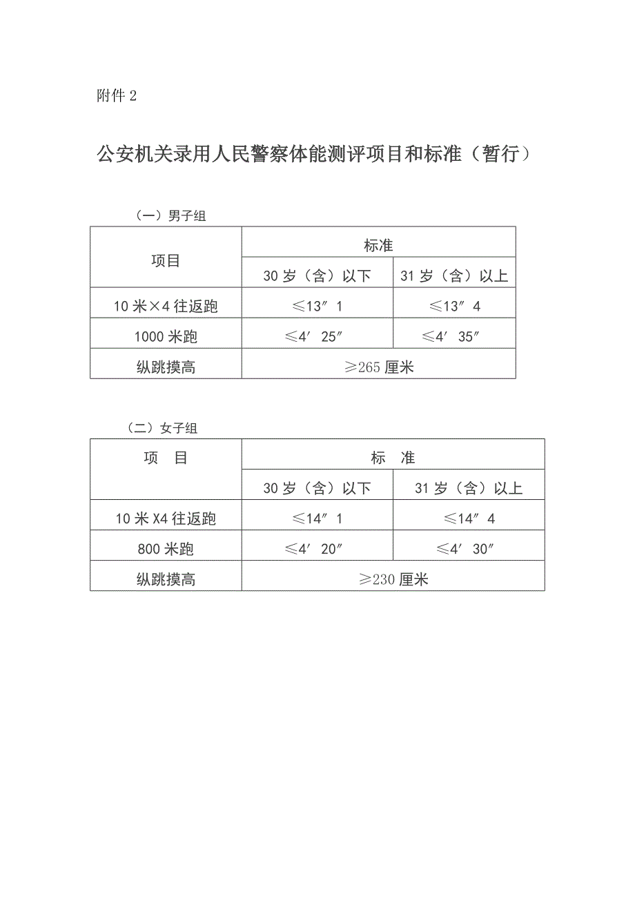 监狱警察体能测试标准_第1页