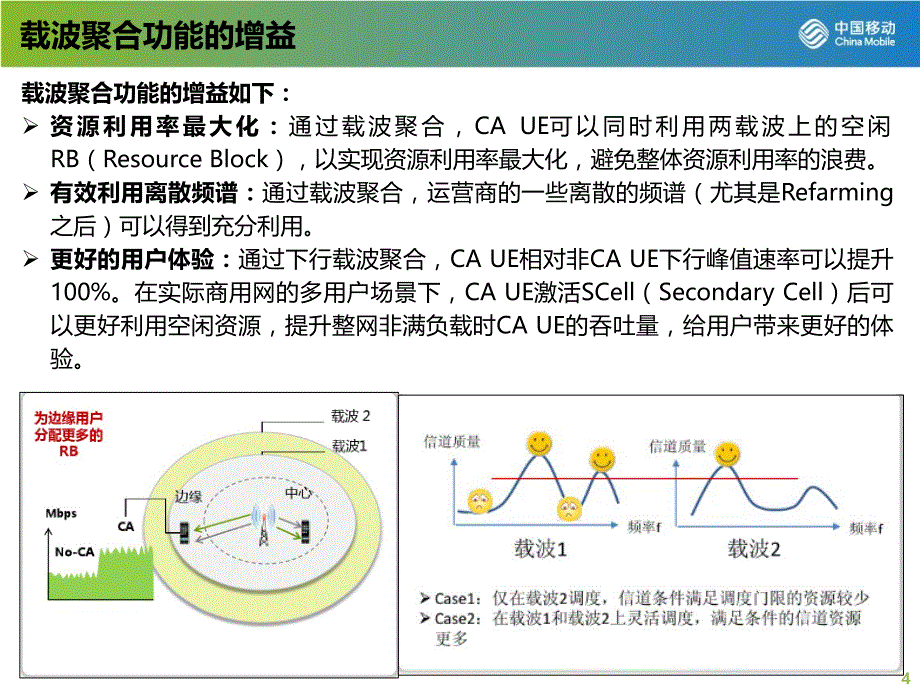 载波聚合知识点整理_第4页