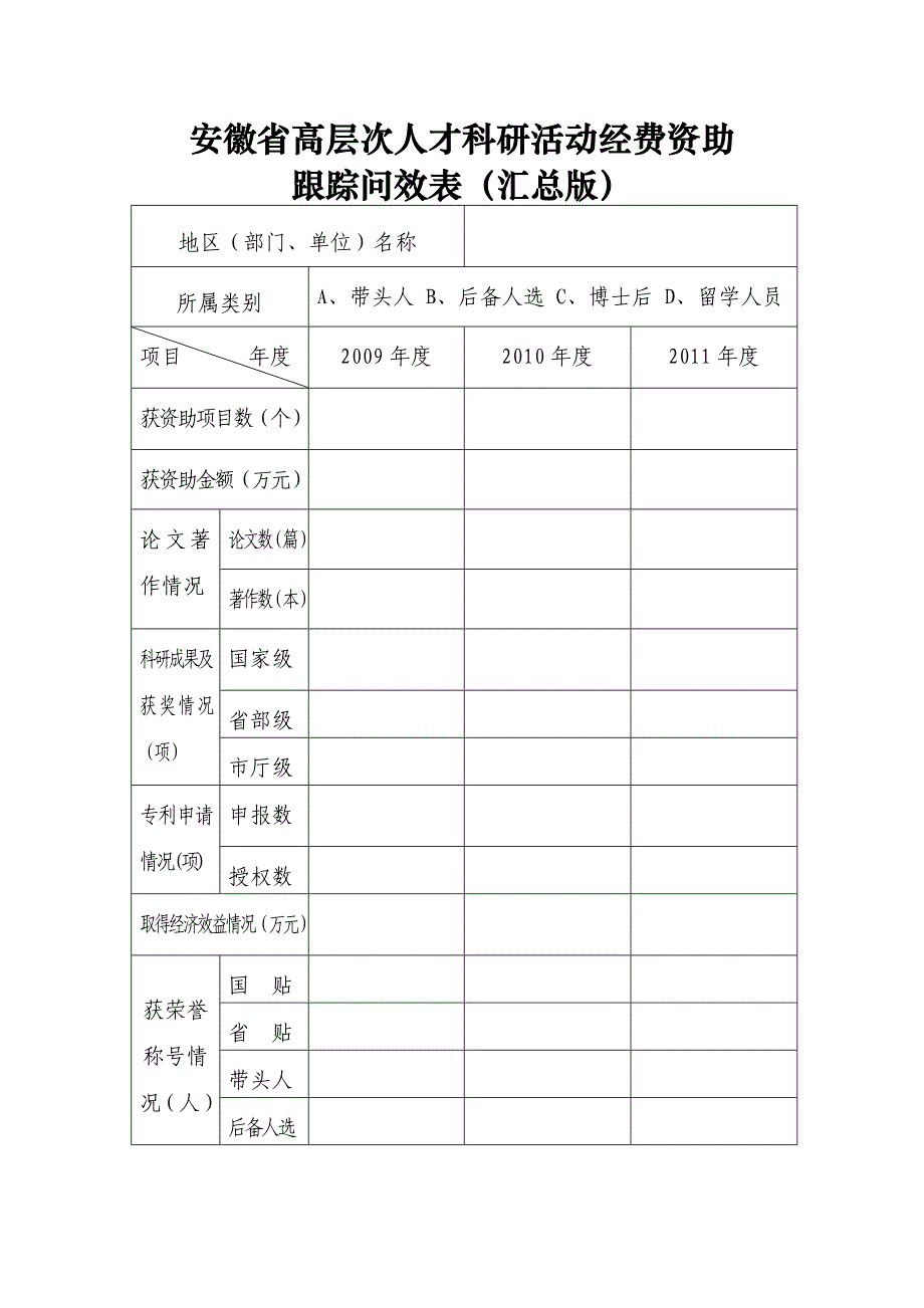 安徽省高层次人才科研活动经费资助_第1页