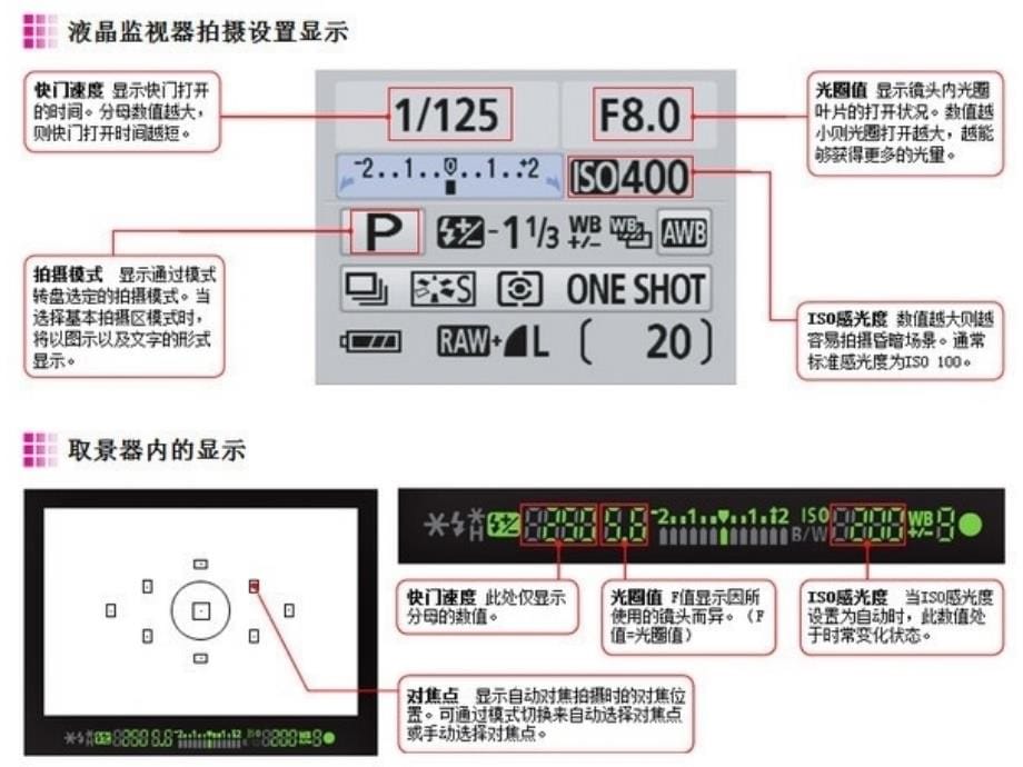 单反相机入门教程_第5页