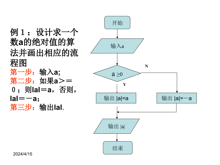 高二数学程序框图的画法1_第2页