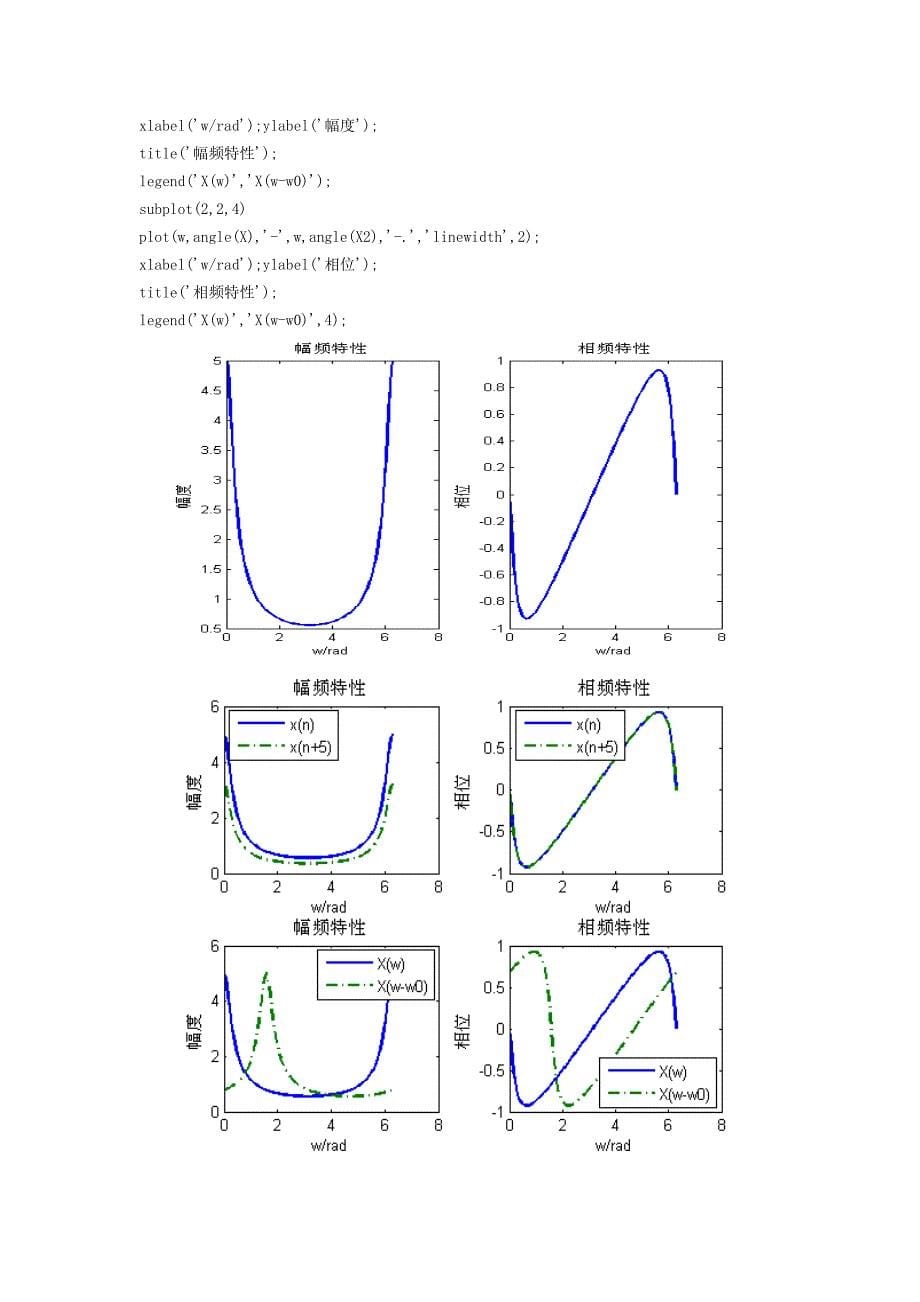 数字信号处理课程设计_第5页