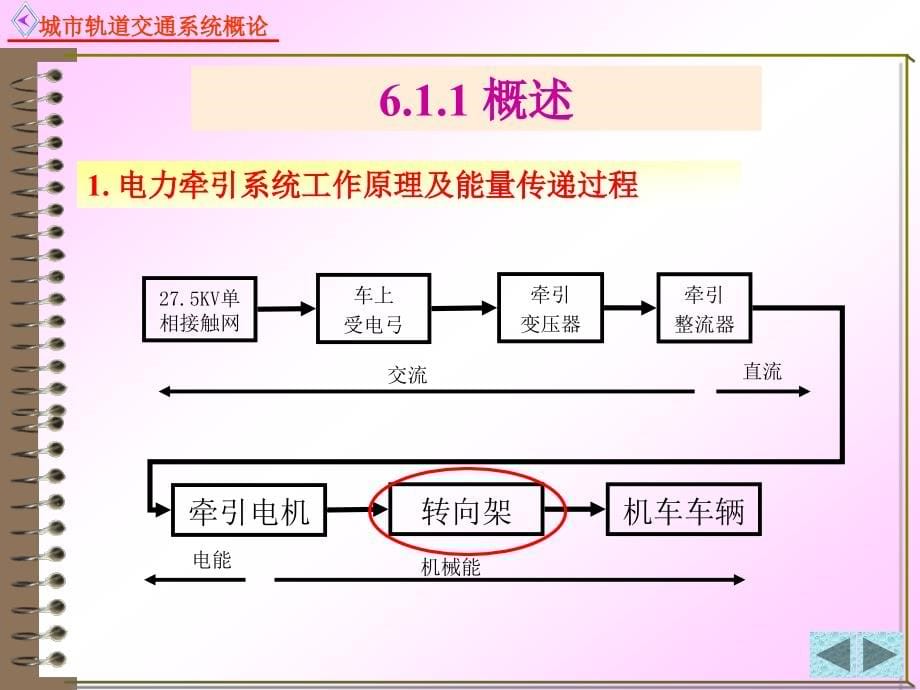 城市轨道交通供电与牵引系统_第5页