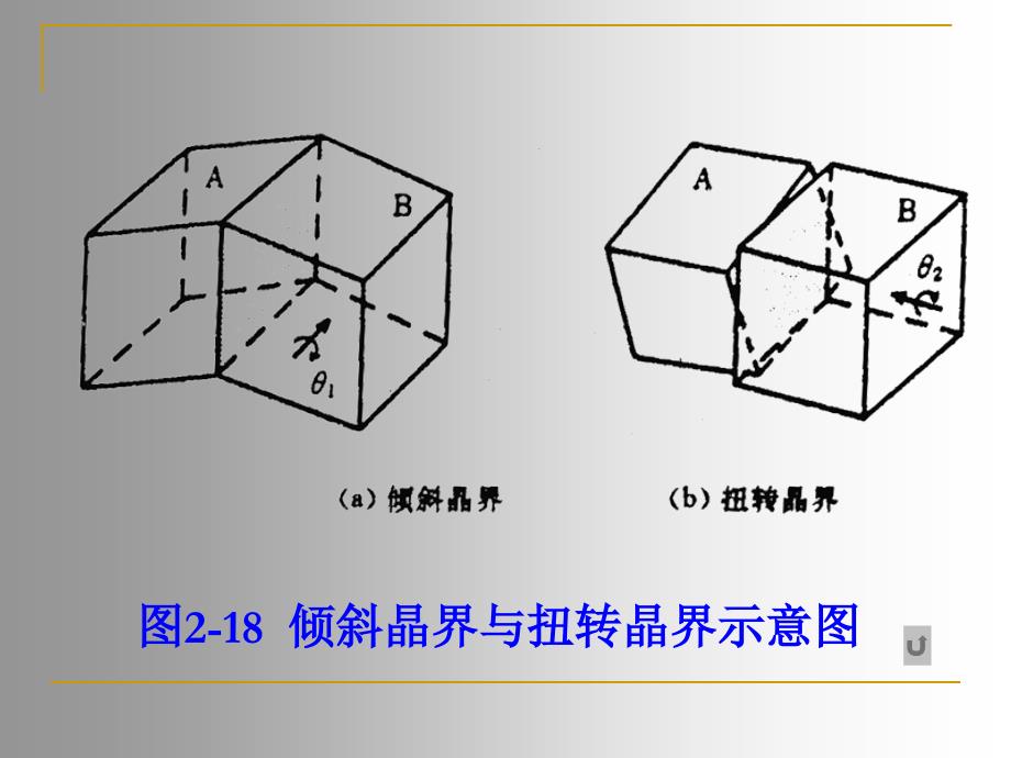 第二章晶体结构缺陷(四)_第4页