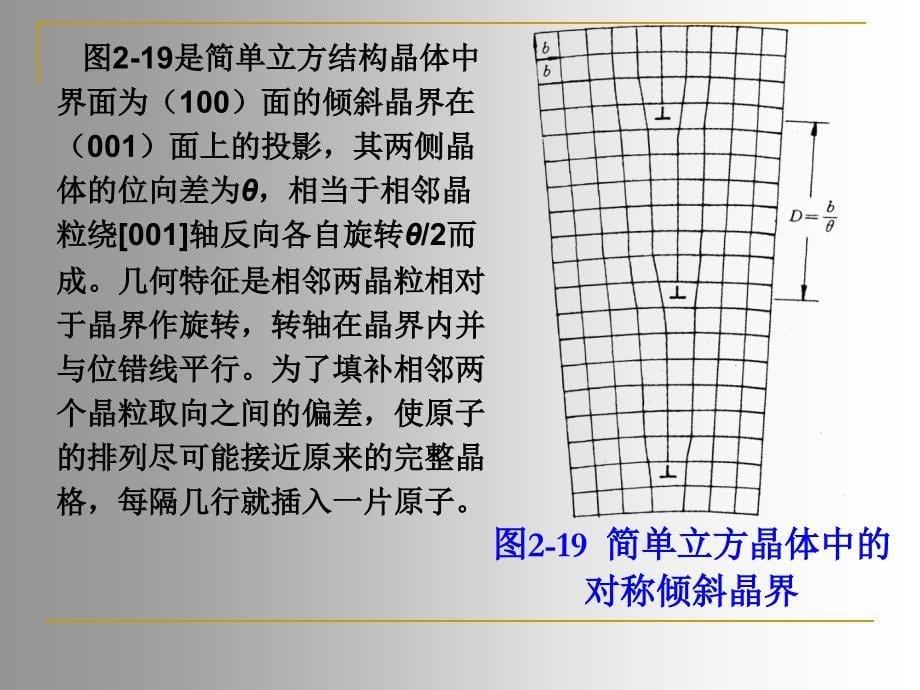 第二章晶体结构缺陷(四)_第5页