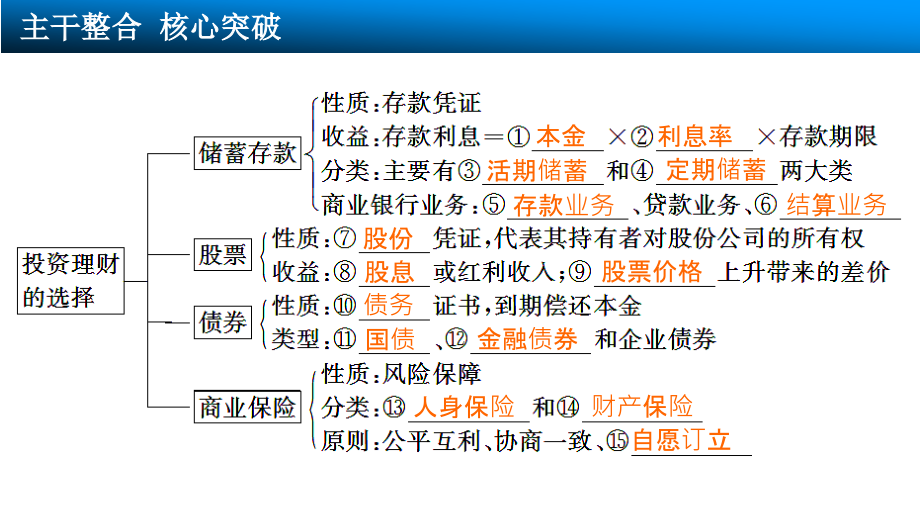 必修1 第二单元 第六课_第4页