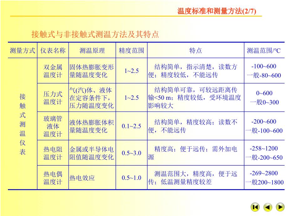 第10章温度的测量_第4页