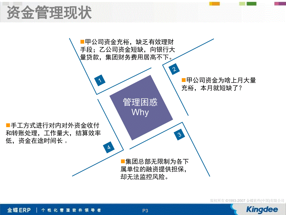 金蝶资金管理解决方案_第3页