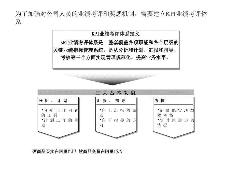 为了加强对公司人员的业绩考评和奖惩机制_第1页