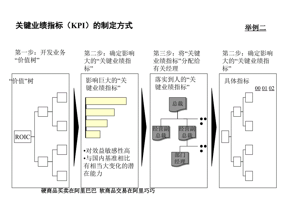 为了加强对公司人员的业绩考评和奖惩机制_第4页