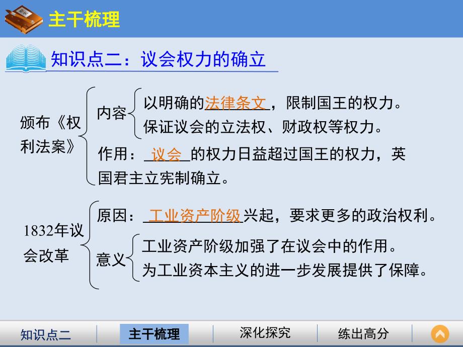 人教版高中历史必修一第三单元第7课《英国君主立宪制的建立》课件2 (共23张PPT)_第4页