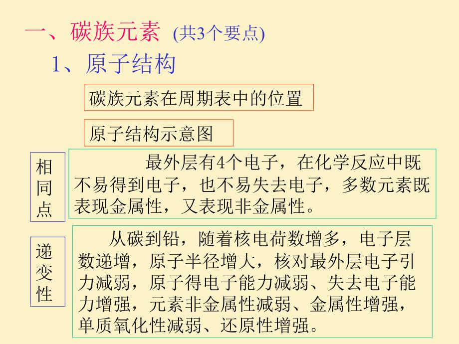 高一化学碳族元素_第4页