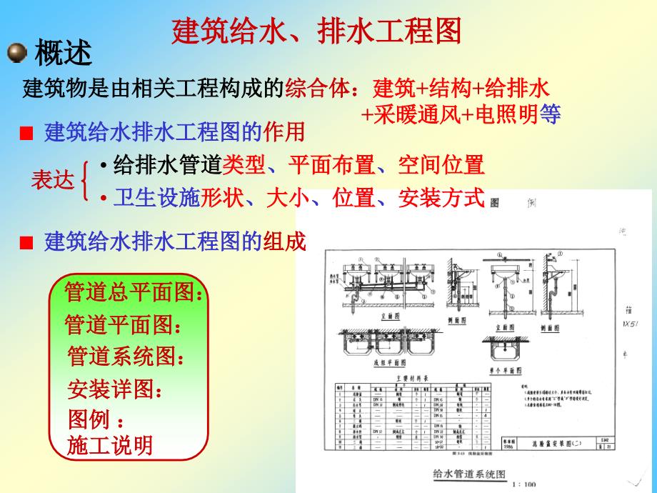 建筑给排水工程图_第3页