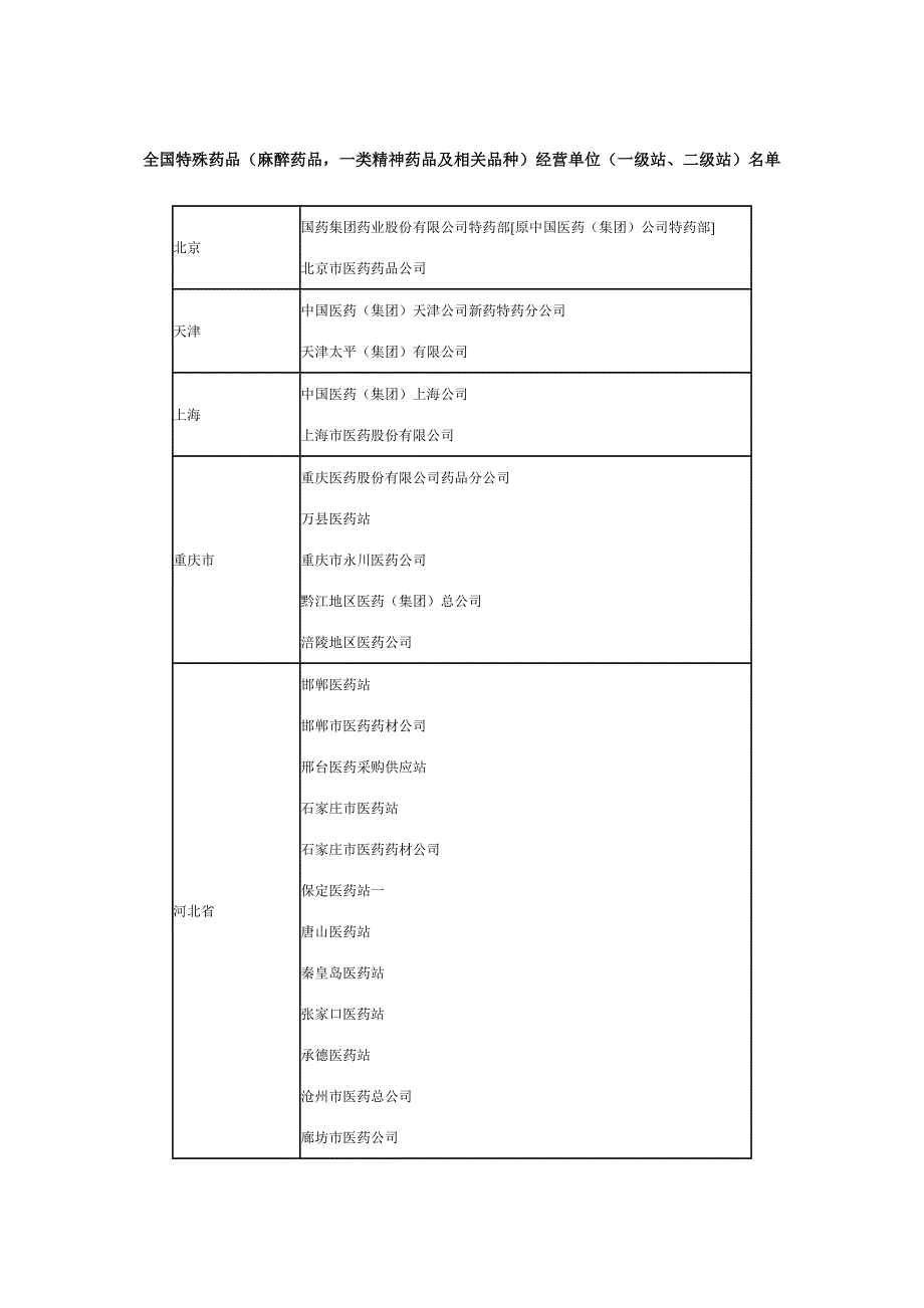 枸橼酸西地那非管理暂行规定_第3页