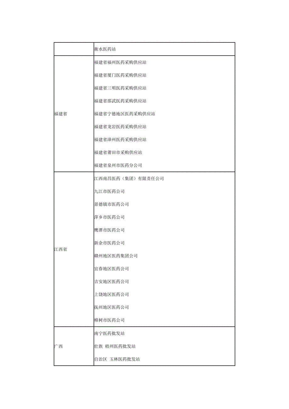 枸橼酸西地那非管理暂行规定_第4页