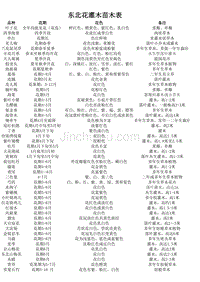东北花灌木苗木表