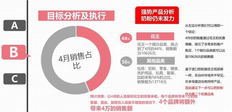 2014年母婴门店开业活动策划方案【最新可编辑策划方案】_第5页