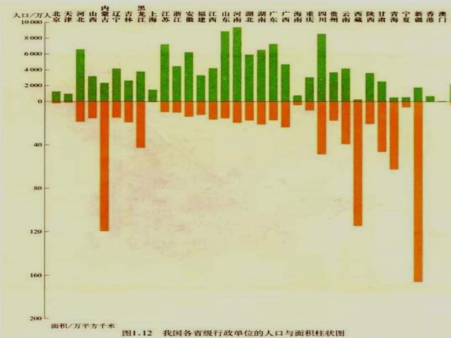 八年级地理中国的人口2_第5页