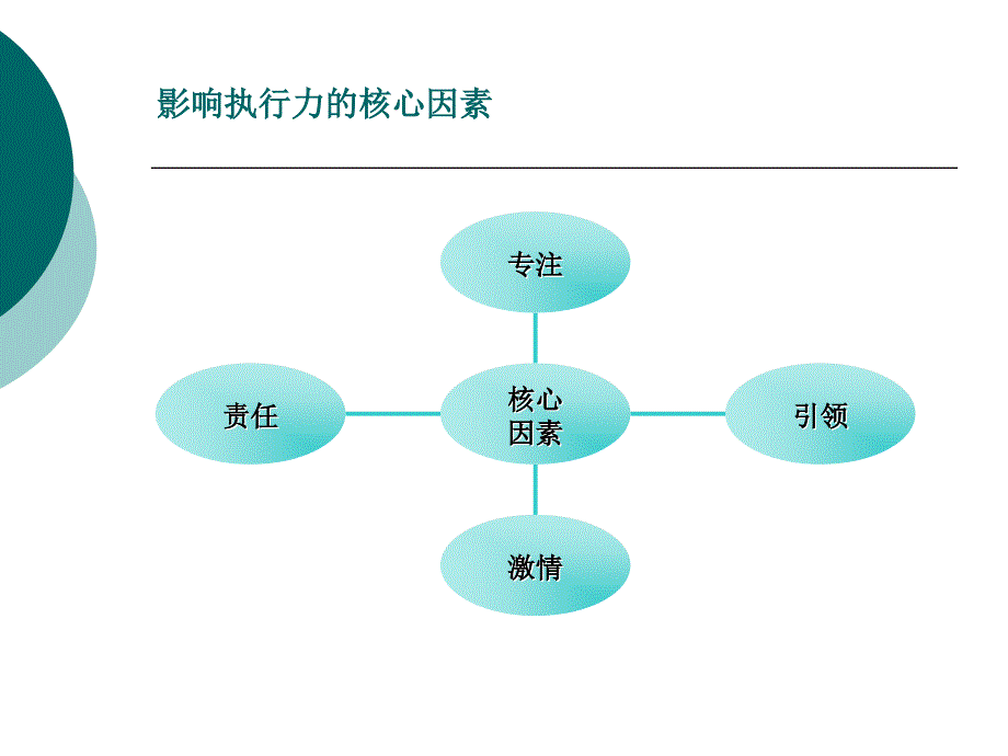 高效能人士的执行4原则_第2页