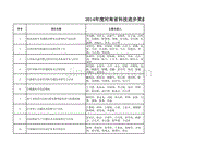 2014年度河南省科技进步奖获奖建议项目目录