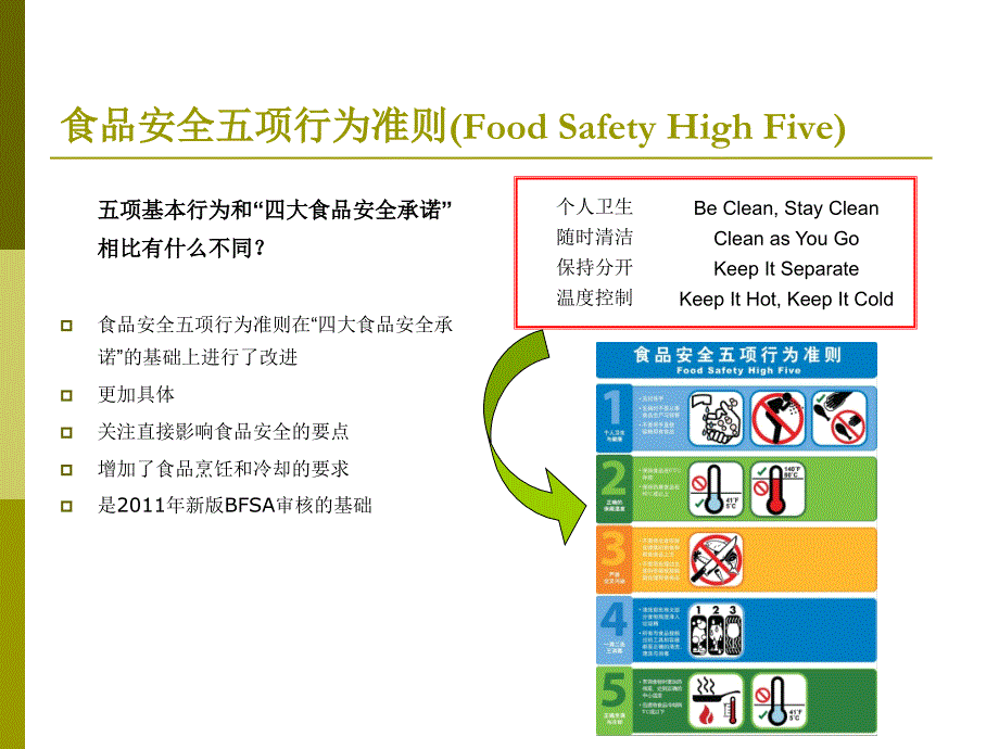 食品安全五项行为培训-沃尔玛_第3页