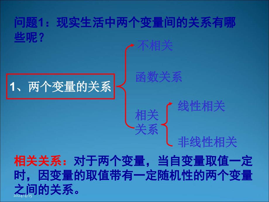 高二数学回归分析4_第4页