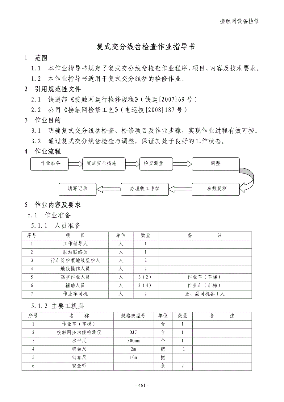 复式交分线岔检查作业指导书_第1页