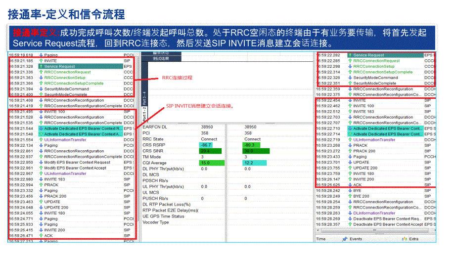 VOLTE关键性能指标优化_第3页