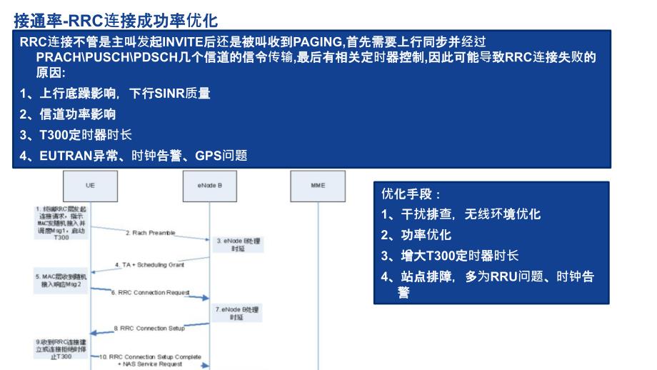 VOLTE关键性能指标优化_第4页