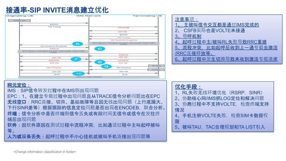 VOLTE关键性能指标优化_第5页