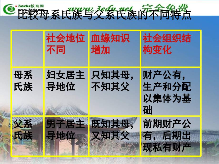 九年级历史世界古代史_第3页