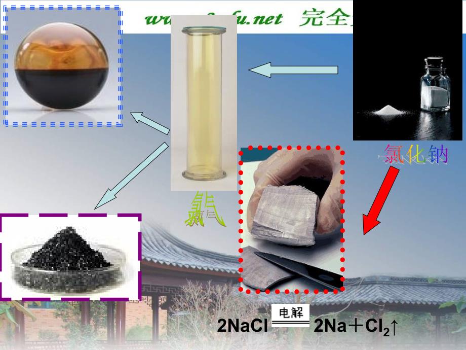 高一化学金属钠的性质与应用_第2页