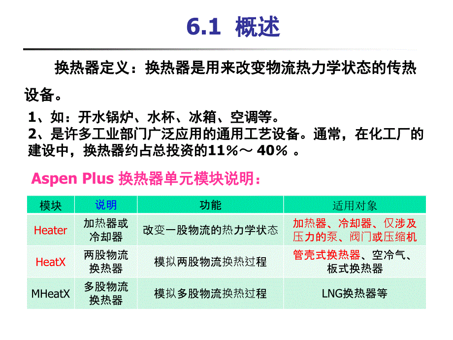 第6章Aspen换热器单元模拟_第3页