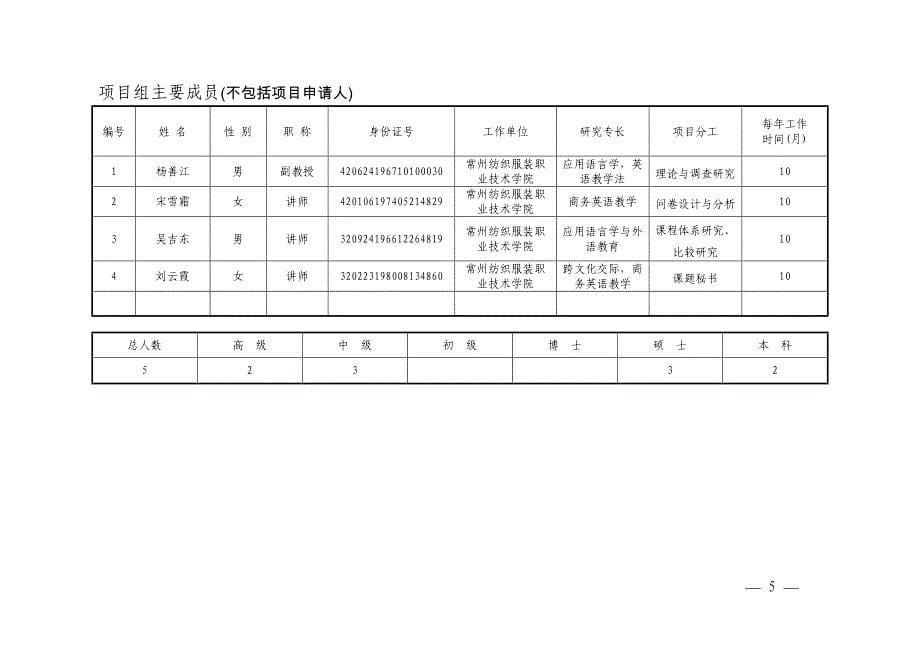 高职商务英语专业特色人才培养模式理论与实践高职科研基金申报书_第5页