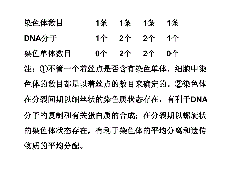 2010生物高考易错知识点总汇_第4页