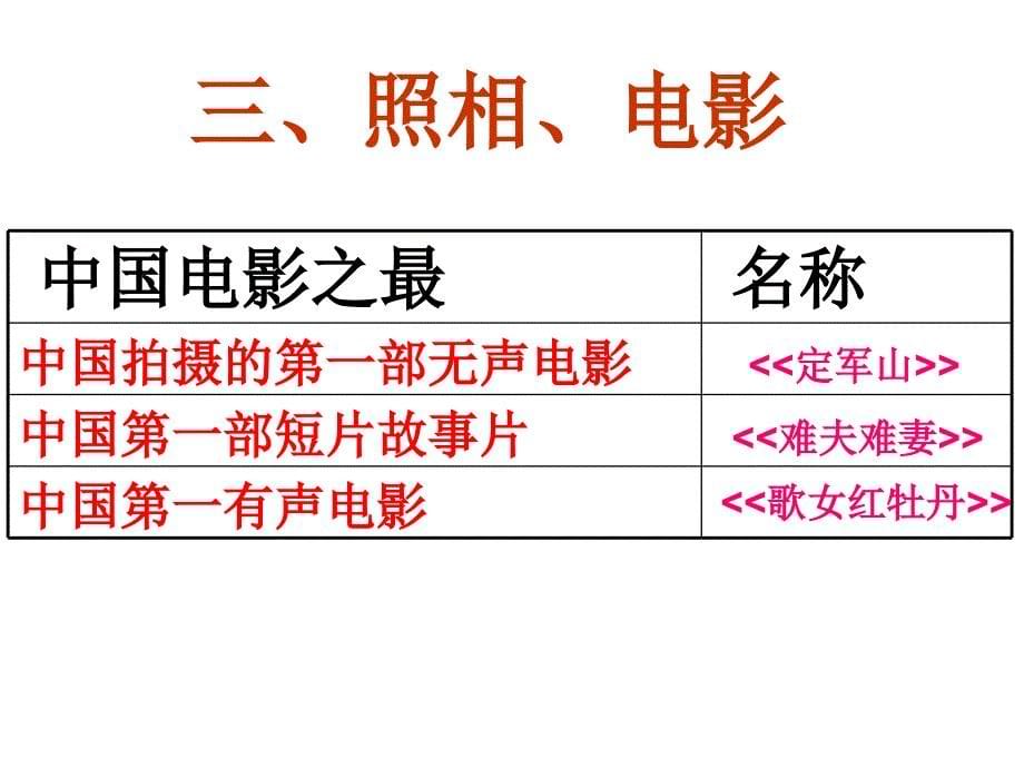 华师大版历史八上《物质文明的进步》ppt课件1_第5页