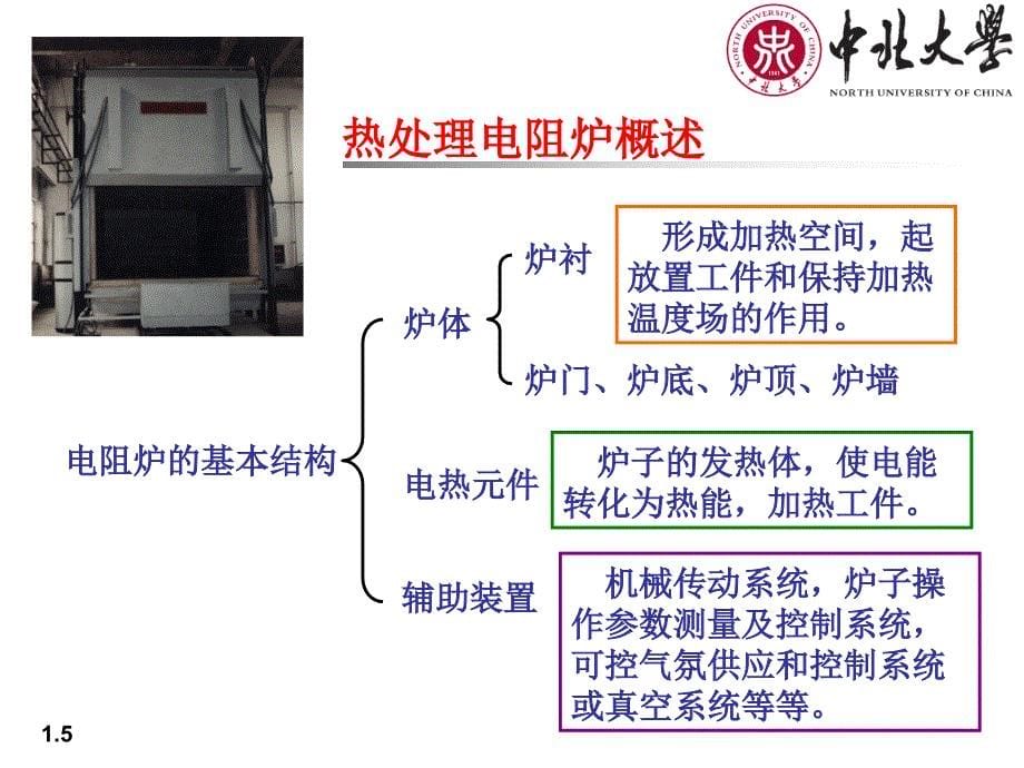 热处理炉 第四章 热处理电阻炉概述_第5页