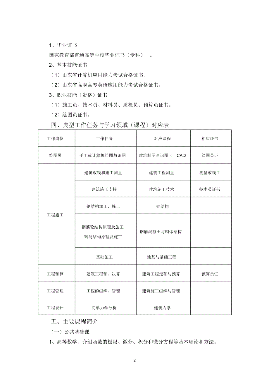 高职建筑工程技术专业人才培养方案_第3页