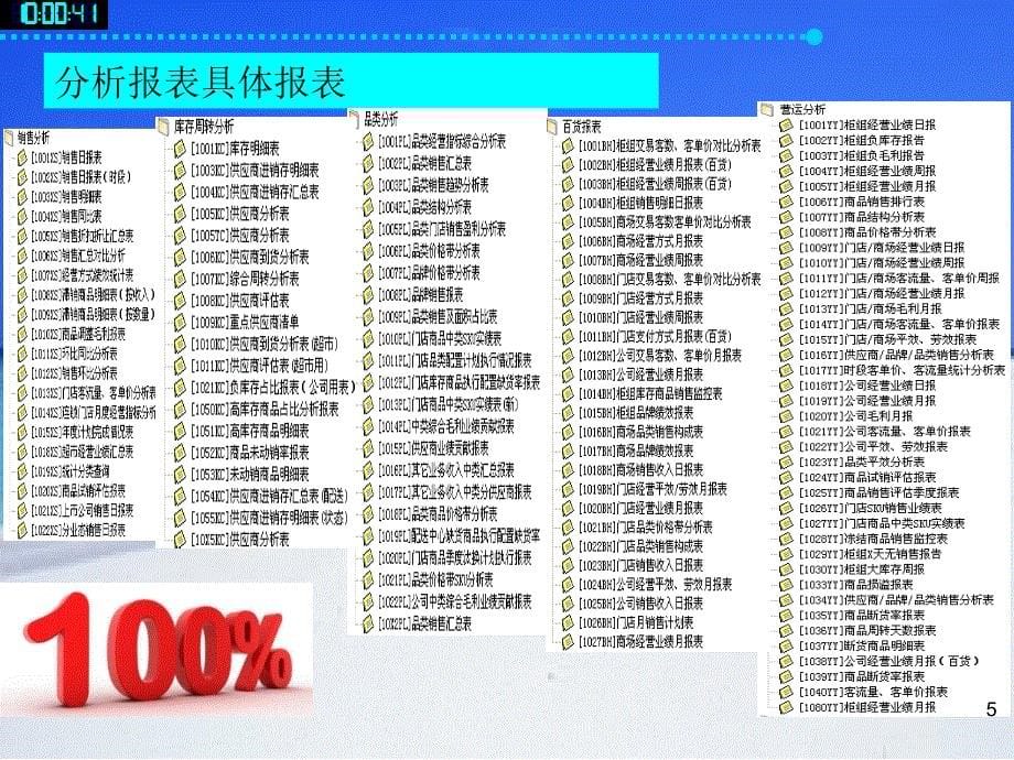 百货类经营数据分析及销售管理提升73页_第5页