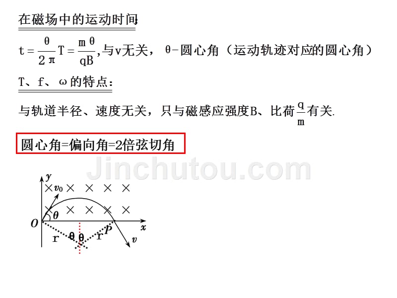 3.6匀强磁场对运动电荷的作用1_第5页